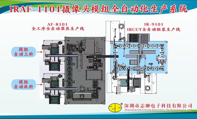IRAF-1101攝像頭模組全自動化生產(chǎn)系統(tǒng)